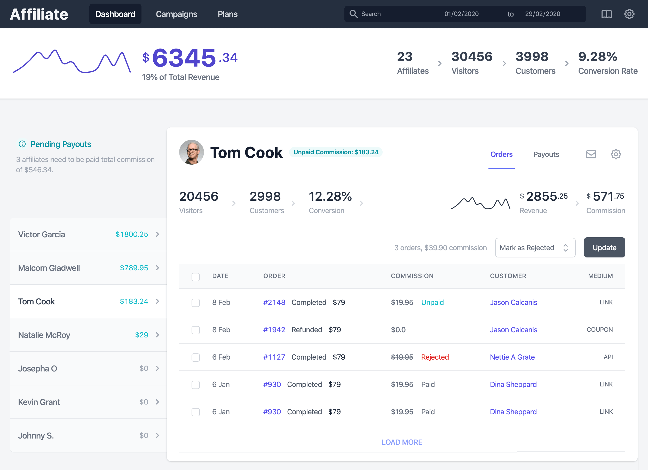 afwc-admin-dashboard
